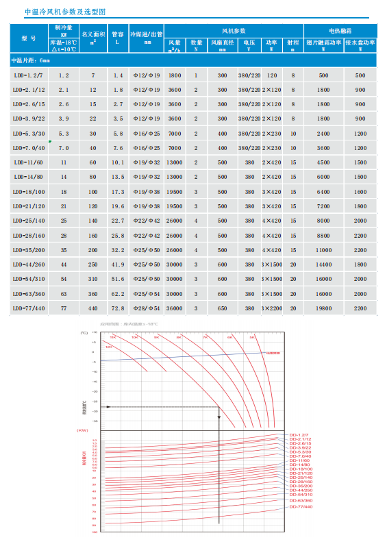 DD中溫冷風(fēng)機(jī)系列